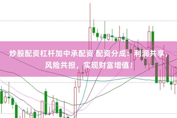 炒股配资杠杆加中承配资 配资分成：利润共享，风险共担，实现财富增值！