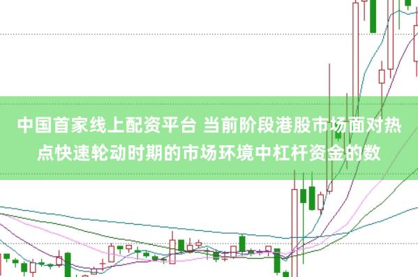 中国首家线上配资平台 当前阶段港股市场面对热点快速轮动时期的市场环境中杠杆资金的数