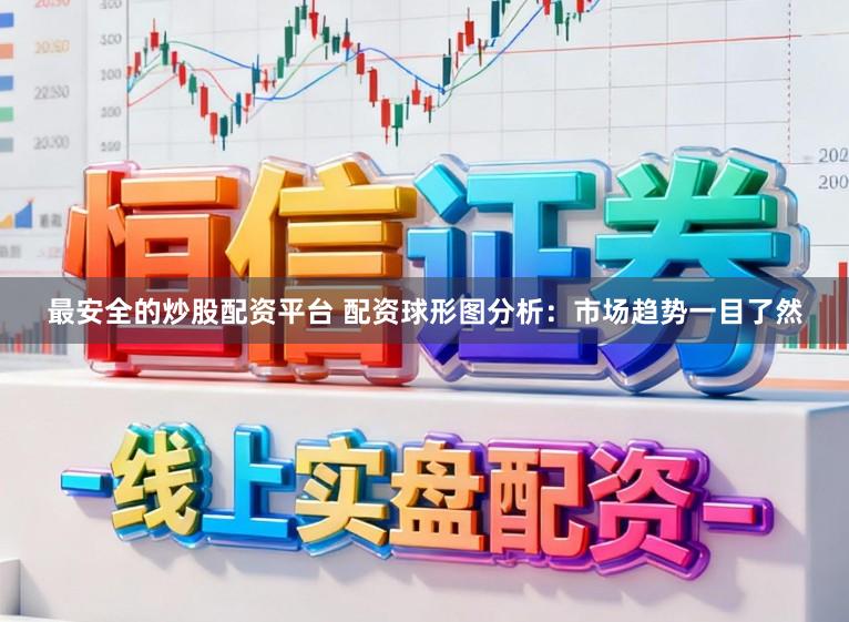 最安全的炒股配资平台 配资球形图分析：市场趋势一目了然